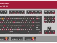 Corsair Galleon 100 SD - testresultaten