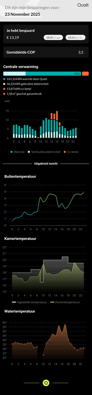Afbeeldingslocatie: https://tweakers.net/i/3D6aB5BgkElo0u5vvPLqWcIseLI=/x800/filters:strip_exif()/f/image/apzKGwbLLr5BbnNbLKycmSye.png?f=fotoalbum_large