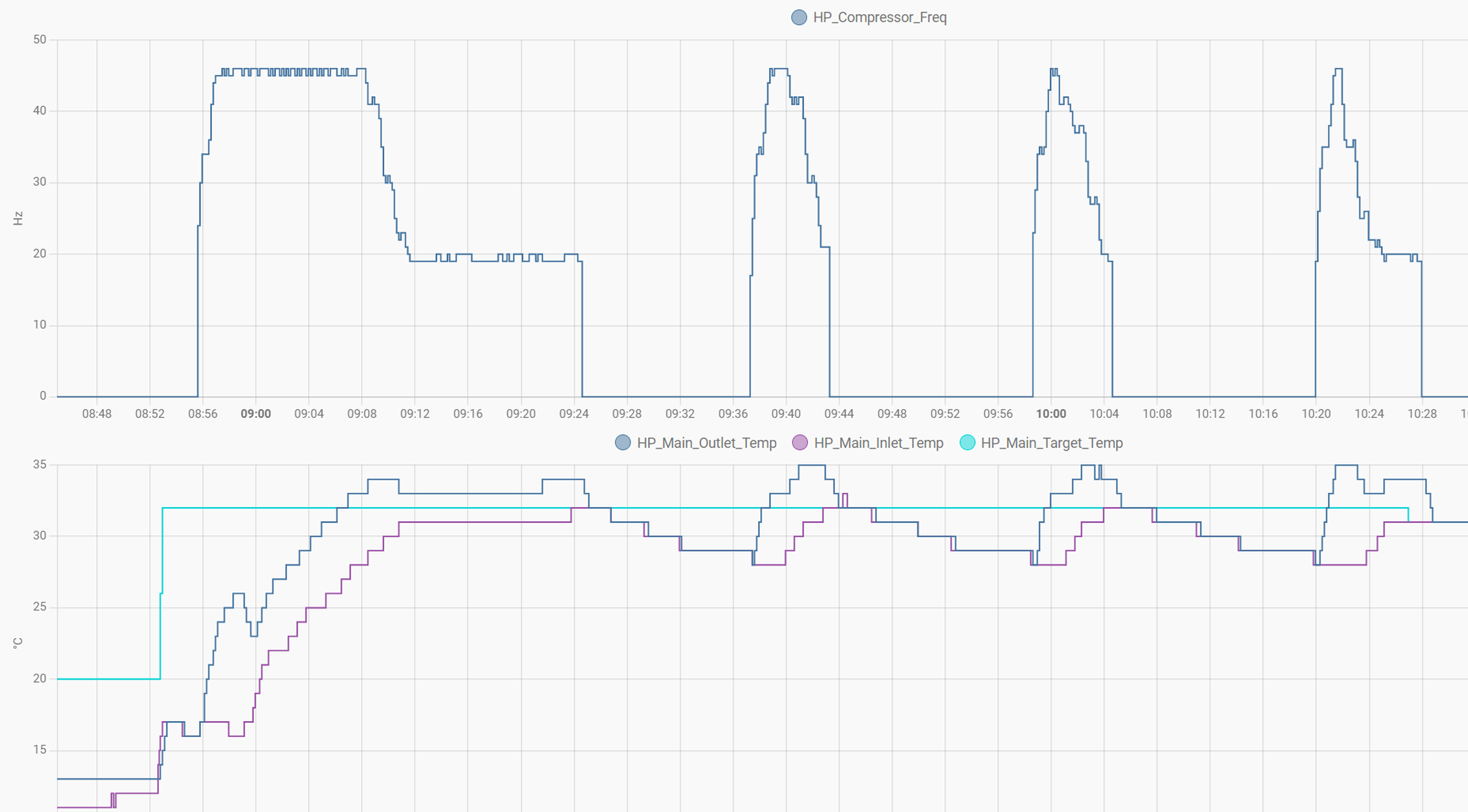 Afbeeldingslocatie: https://tweakers.net/i/3D_LPqFWcluwTYpJd5poiLE-4X4=/full-fit-in/4000x4000/filters:no_upscale():fill(white):strip_exif()/f/image/WHXn6FL866jYeZAc3J2sJPIs.png?f=user_large