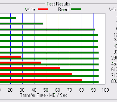 ATTO Disk Benchmark - Fujitsu MAX3073RC op SAS3442X