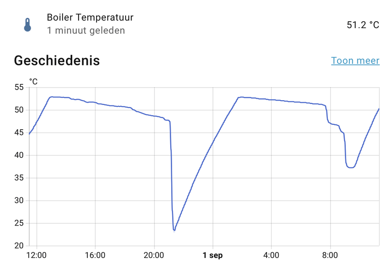 Afbeeldingslocatie: https://tweakers.net/i/3Dxc25FDNylcbk_E-wSFMT1ZPy8=/800x/filters:strip_exif()/f/image/cQUiikXe8DlV1nqvJkD3ilMv.png?f=fotoalbum_large
