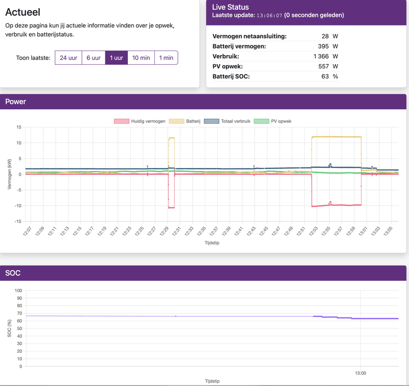 Afbeeldingslocatie: https://tweakers.net/i/3DzbIU8g9mV0oRcbSXB100JrSiU=/800x/filters:strip_exif()/f/image/rRuuYPL18RYtgDnUtljxE5M7.png?f=fotoalbum_large