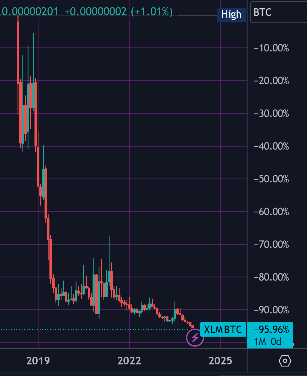 SC] Cryptocurrency Slowchat topic #25 - Cryptocurrencies - GoT