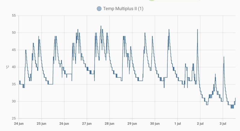 Afbeeldingslocatie: https://tweakers.net/i/3EH0r8FdZXwDscChTreZgB7wY5A=/800x/filters:strip_icc():strip_exif()/f/image/bLpou4L1XkuW87btriAgdtzx.jpg?f=fotoalbum_large
