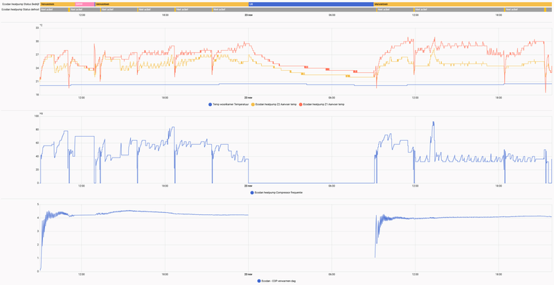 Afbeeldingslocatie: https://tweakers.net/i/3EKJJwx11OfLbLLU39PXARIwDE4=/800x/filters:strip_exif()/f/image/9Q2WWAoB09QpESqIO6WAuMWH.png?f=fotoalbum_large
