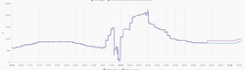 Afbeeldingslocatie: https://tweakers.net/i/3EWMAdrXTwpCUooult5MYolr7PA=/800x/filters:strip_exif()/f/image/UqlaHLQrJxsgu6AjonXxErOg.png?f=fotoalbum_large