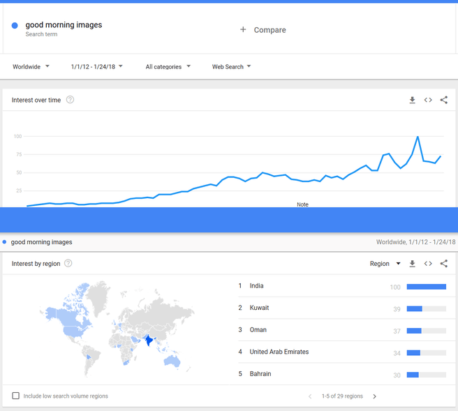 Good Morning Images op Google Trends