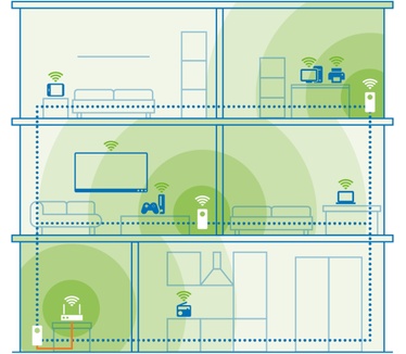 Devolo Magic 2 WiFi 6 next - Multiroom Kit
