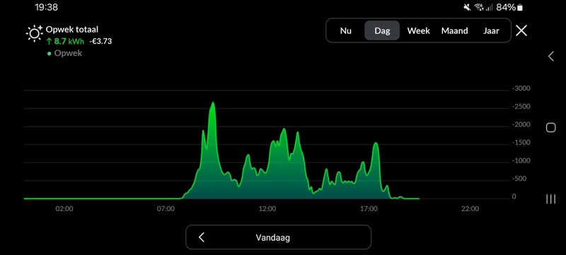 Afbeeldingslocatie: https://tweakers.net/i/3G1b7VK1GOamFYryIQqe0a1iAME=/800x/filters:strip_icc():strip_exif()/f/image/aRcOAcGUvSH9OGLozFfmqHCJ.jpg?f=fotoalbum_large