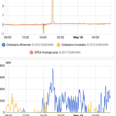 Afbeeldingslocatie: https://tweakers.net/i/3G5Zu3HRBYj0NDIImFYMqAD5dYM=/232x232/filters:strip_exif()/f/image/ry1AOXod3tGh6iqUo9kHsskS.png?f=fotoalbum_tile