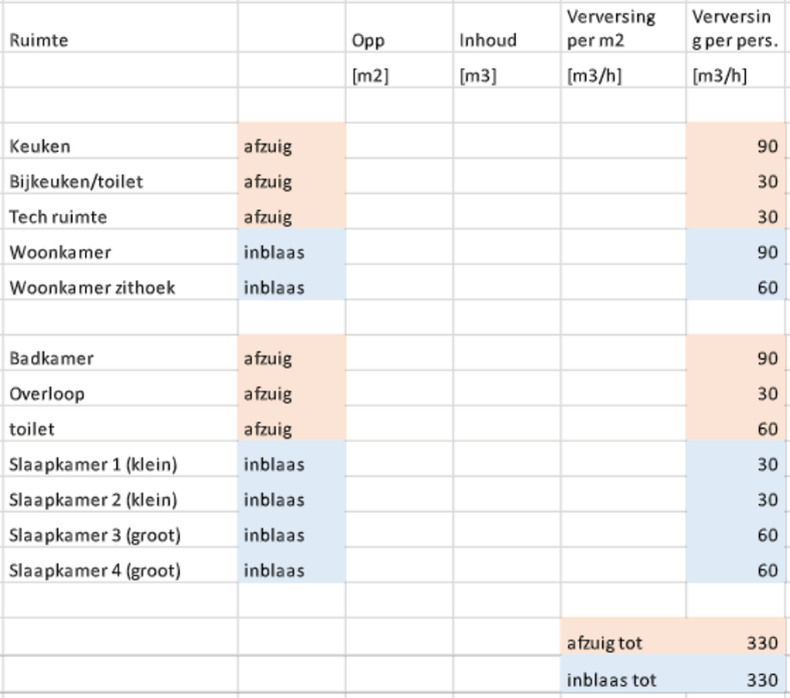 Afbeeldingslocatie: https://tweakers.net/i/3Glul1k8cZsGBMfLhc0yI0iulmU=/full-fit-in/4000x4000/filters:no_upscale():fill(white):strip_exif()/f/image/qMOUKbv3ZhX4xuWP6vgmYuz5.png?f=user_large