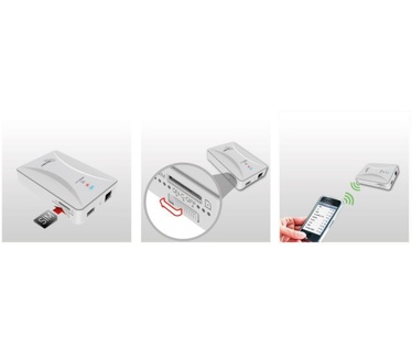 Allnet ALL-WR2901-4G