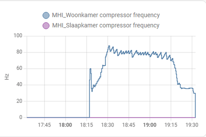 Afbeeldingslocatie: https://tweakers.net/i/3HaSzXxdW3uIiVcXkvN148ShqO8=/full-fit-in/4000x4000/filters:no_upscale():fill(white):strip_exif()/f/image/yYEKMLqP0KY9qrsr0r7uJWYz.png?f=user_large