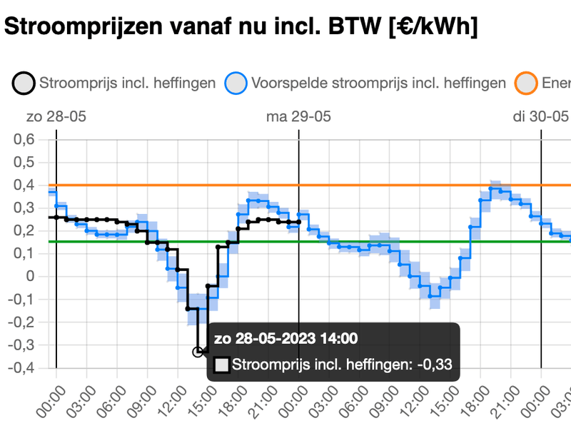 Afbeeldingslocatie: https://tweakers.net/i/3IeY3KYOPTFSD_vTism-napPdCA=/800x/filters:strip_exif()/f/image/DNWLlQ94tDdacpn2zsYK9oNw.png?f=fotoalbum_large
