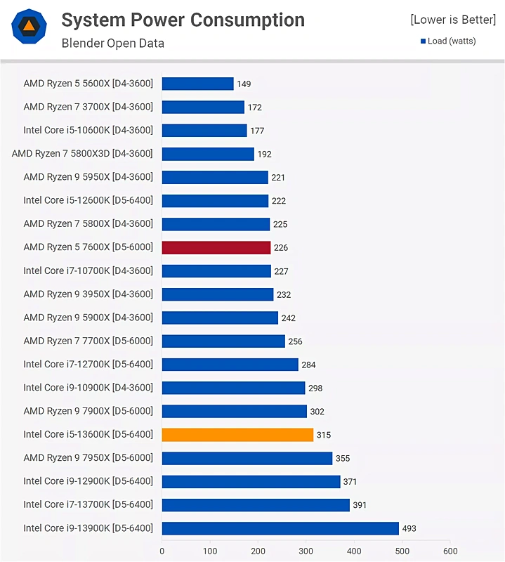 Afbeeldingslocatie: https://tweakers.net/i/3J3FeHjJyOrioCqm6swkX3nYj_o=/x800/filters:sharpen(0.5,0.1,false):strip_exif()/f/image/CSaoKNSsrjDYynjmQZQF4HMP.webp?f=fotoalbum_large