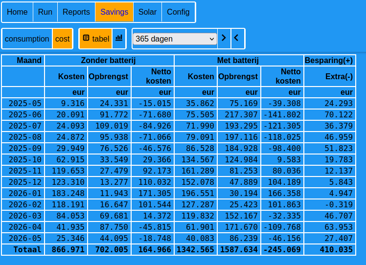 Afbeeldingslocatie: https://tweakers.net/i/3J6HF-_l6rM50HzaEiAR0e0xxnk=/fit-in/4000x4000/filters:no_upscale():strip_exif()/f/image/Ly0hsnsqffnQOsEcmxbcsBPG.png?f=user_large