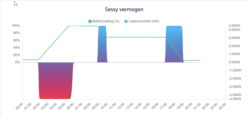 Afbeeldingslocatie: https://tweakers.net/i/3JEXRGeZTa03FgUSjz_8qhrEQkY=/800x/filters:strip_exif()/f/image/gVqqaLfcURAyyiTCRP8Srg6A.png?f=fotoalbum_large