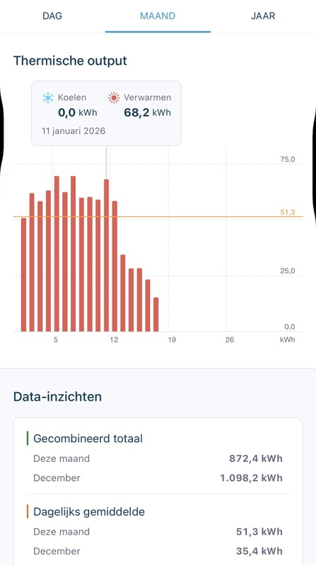 Afbeeldingslocatie: https://tweakers.net/i/3JZ8CPkuSA6bJEGWuzEHsLsuk88=/x800/filters:strip_icc():strip_exif()/f/image/AxVwLBpjkMMCjXj1sOFjQx8L.jpg?f=fotoalbum_large
