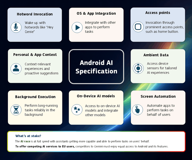 Eisen Europese Commissie aan Google Android