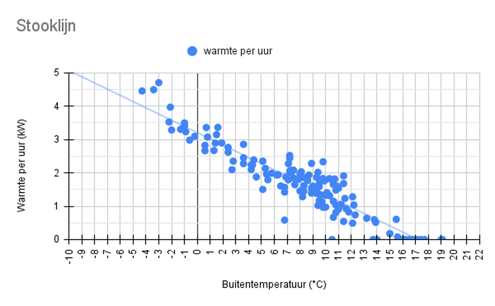 Afbeeldingslocatie: https://tweakers.net/i/3Jy-sUrKGmSzEbfoczXDy3ZvFaU=/full-fit-in/4000x4000/filters:no_upscale():fill(white):strip_exif()/f/image/9cF5sMb4iJ7aM3vZ7mTc18mn.png?f=user_large