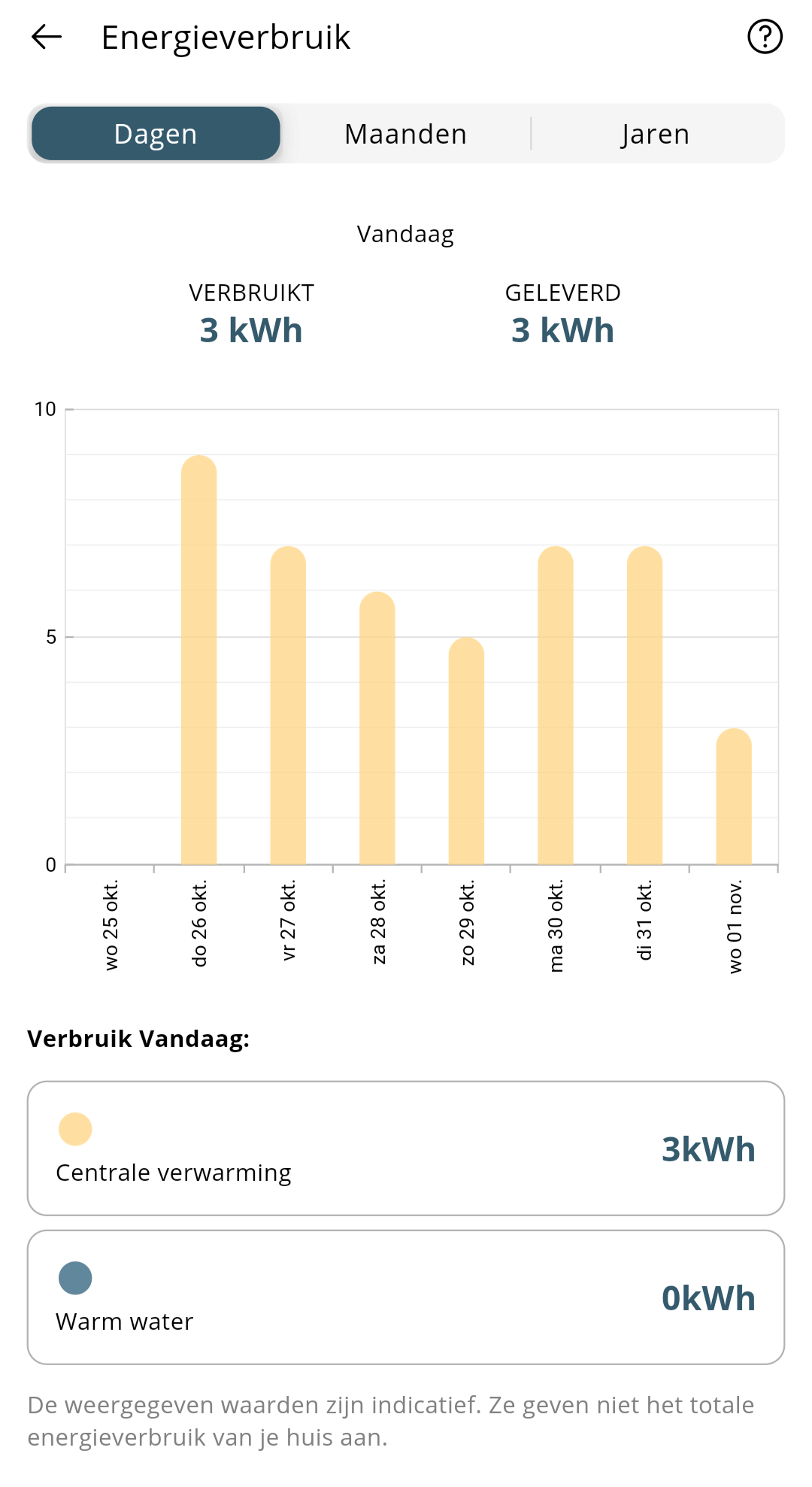 Afbeeldingslocatie: https://tweakers.net/i/3K5Rsn-dV3UzPIuaZ1D3KtTz5TY=/full-fit-in/4000x4000/filters:no_upscale():fill(white):strip_exif()/f/image/bXEgZ4JOIzkfRrh0JZ8WcCII.png?f=user_large