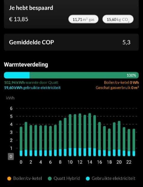Afbeeldingslocatie: https://tweakers.net/i/3KHg7vQnCAifxhvxANBwdHemckM=/full-fit-in/4920x3264/filters:max_bytes(3145728):no_upscale():strip_icc():fill(white):strip_exif()/f/image/WGUUfYyGth05H7UyTmp9LJRu.jpg?f=user_large