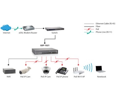 LevelOne 10-Port Gigabit PoE Switch, 802.3at/af PoE, 2 x SFP, 8 PoE Outputs, 250W
