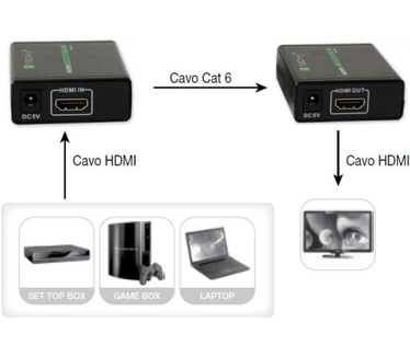 Techly Amplifier HDMI Full HD up to 60m of cable Cat. 6 / 6A / 7 IDATA EXT-E70