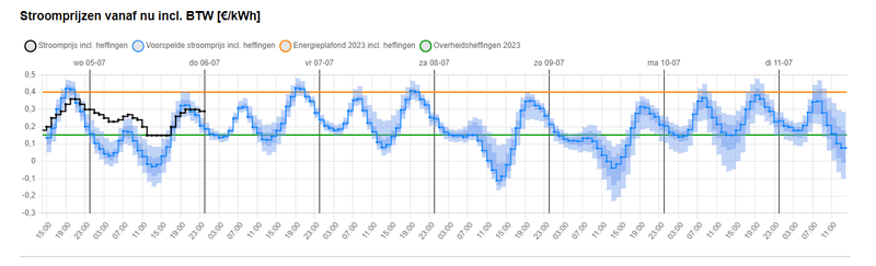 Afbeeldingslocatie: https://tweakers.net/i/3KQF97EdhPXXOHjGaywrnSw4sck=/800x/filters:strip_exif()/f/image/7bb9j4G9LzasCR6y5BlxwUMf.png?f=fotoalbum_large