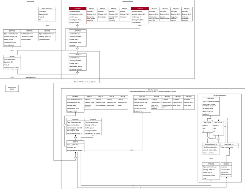 Afbeeldingslocatie: https://tweakers.net/i/3KZaRZ8ZAzel4FQzBq5L0SSdTP4=/800x/filters:strip_exif()/f/image/RbrPAwtMRIz9x2NnPutsLNtC.png?f=fotoalbum_large