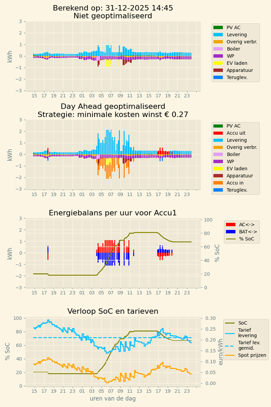 Afbeeldingslocatie: https://tweakers.net/i/3KjpbLe5FfcRWMjAz4JLWisAWo0=/x800/filters:strip_exif()/f/image/efHkSY34LEVVMNs4Qh1N2kyr.png?f=fotoalbum_large