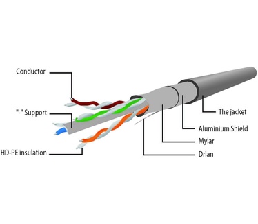 Gembird PP6-5M/RO Roze