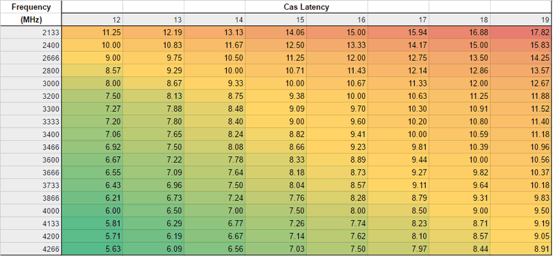 Afbeeldingslocatie: https://tweakers.net/i/3LSAx_51jeuTcRncicMwljoqRx0=/800x/filters:strip_exif()/f/image/60UVKijYdk8aomKt8GLFgybQ.png?f=fotoalbum_large