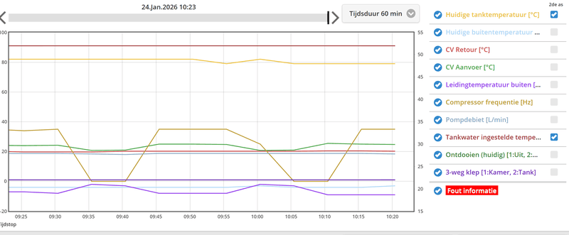 Afbeeldingslocatie: https://tweakers.net/i/3MI28PDFfBbRHpqFnM0v70omI_I=/800x/filters:strip_exif()/f/image/5ir0GNv6Ae30YZ3d2Z4AI5DU.png?f=fotoalbum_large