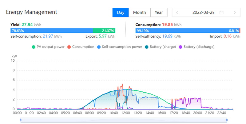Afbeeldingslocatie: https://tweakers.net/i/3MbJ-xXd3SkEmVNo_I84XCLgAgo=/800x/filters:strip_exif()/f/image/mzvcwrlUR4TCZwV3PlaojDlp.png?f=fotoalbum_large