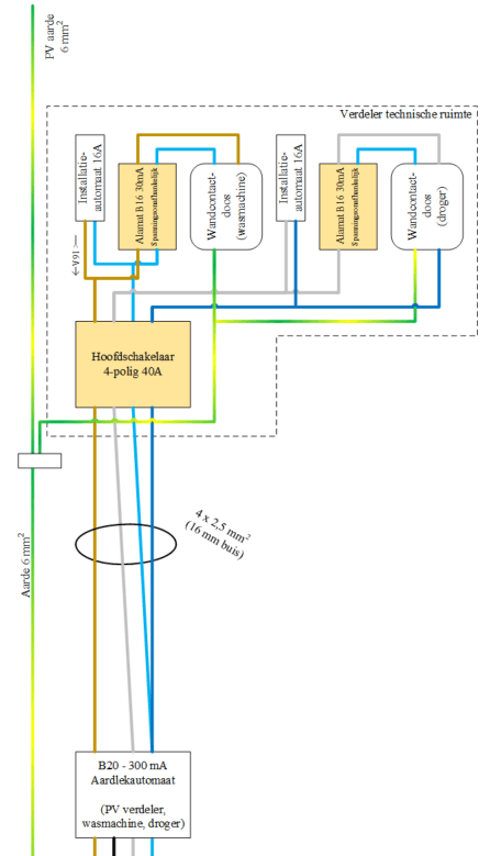 Afbeeldingslocatie: https://tweakers.net/i/3Ms3sjyplNez0Co8RTRoV_npKD4=/full-fit-in/4000x4000/filters:no_upscale():fill(white):strip_exif()/f/image/XmF8MhOryFmT0pMK72ZSw9aS.png?f=user_large