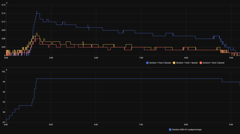 Afbeeldingslocatie: https://tweakers.net/i/3Nm5KSbjeAkq59dG8n5hKdU2ep0=/800x/filters:strip_exif()/f/image/H04jmKxWxuMIosiaHw0t3qRo.png?f=fotoalbum_large
