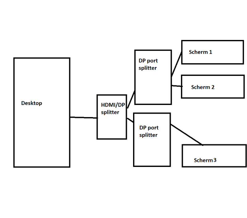 Afbeeldingslocatie: https://tweakers.net/i/3NtWwcXledWRQl1iggkZTQ8G0Eg=/800x/filters:strip_exif()/f/image/COXAtQkp62bCM4VMEO37Vlya.png?f=fotoalbum_large