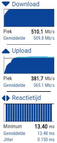 Afbeeldingslocatie: https://tweakers.net/i/3OJR78L1dyZziET54-rTBTMwLho=/f/image/FVBlpJ5rjReJg8AncwSOn2gJ.png
