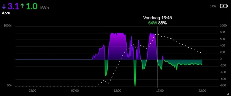 Afbeeldingslocatie: https://tweakers.net/i/3OYWbiGuloFc0zqPtWUCaDnS3xQ=/800x/filters:strip_icc():strip_exif()/f/image/hrsCjKNl5ZkoXptECCTb2Rra.jpg?f=fotoalbum_large