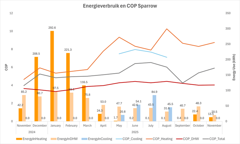 Afbeeldingslocatie: https://tweakers.net/i/3PwnB_DuE4iHj7ZD2WDeH2OGWqI=/800x/filters:strip_exif()/f/image/FIwljHJtz9t2Wm3ooSe2O2Em.png?f=fotoalbum_large
