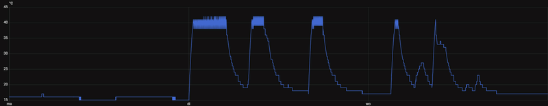 Afbeeldingslocatie: https://tweakers.net/i/3Q9oN4mnwUIx2jtaaGsmWYCfjC4=/800x/filters:strip_exif()/f/image/mH8th7wE1PLQVOVvZKMi9lLY.png?f=fotoalbum_large