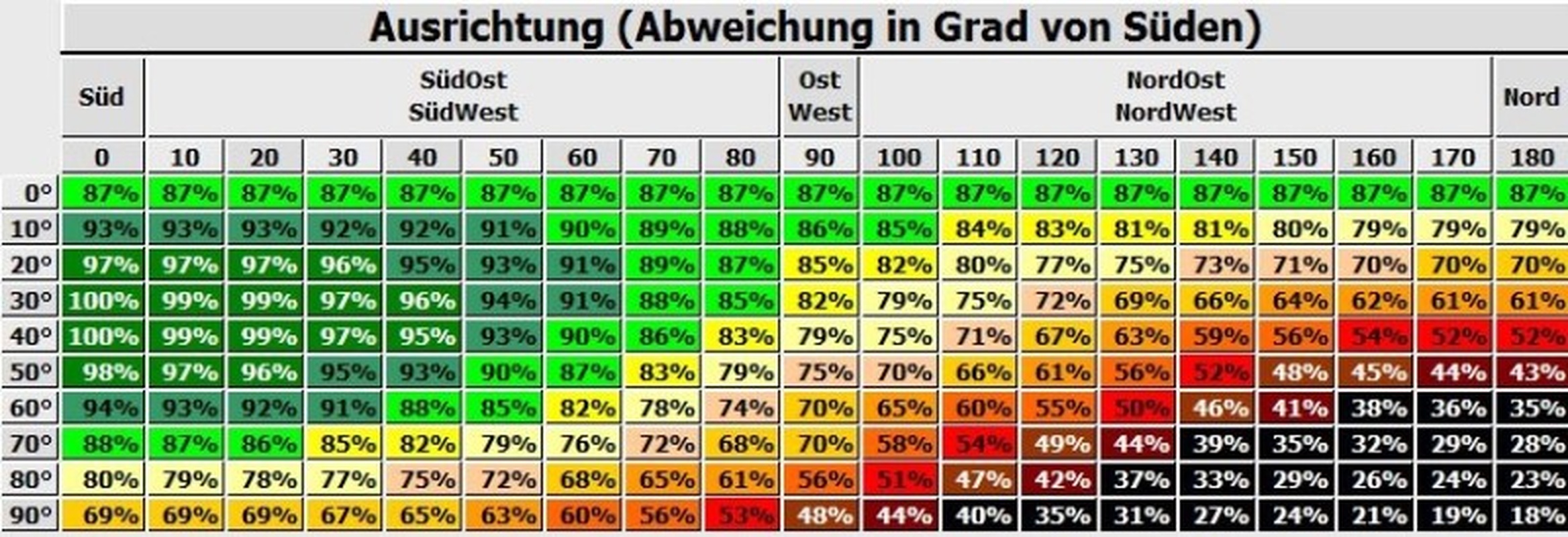 Afbeeldingslocatie: https://tweakers.net/i/3QBQNSGfQ4jVmRmUO2ZSjhNYQYw=/full-fit-in/4920x3264/filters:max_bytes(3145728):no_upscale():strip_icc():fill(white):strip_exif()/f/image/IWBMZqgqVgRGEX601F18EaSx.jpg?f=user_large