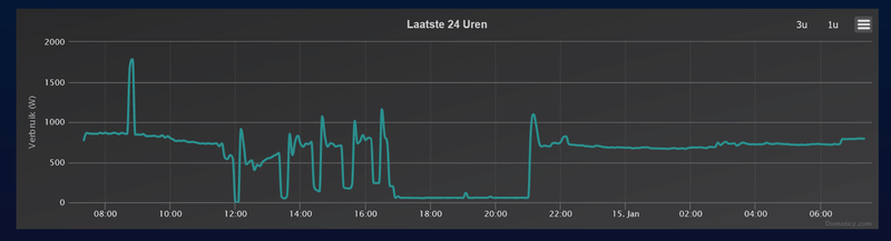 Afbeeldingslocatie: https://tweakers.net/i/3QqJOAwhkS3cbXV57a3wOqMZi0Q=/800x/filters:strip_exif()/f/image/9GhxqrS16VYAHoMl5dJnl0i8.png?f=fotoalbum_large