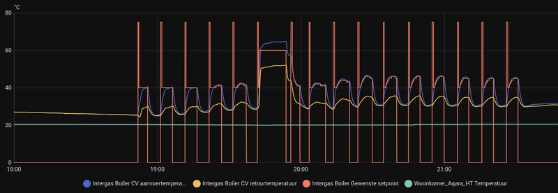Afbeeldingslocatie: https://tweakers.net/i/3Qv9q4Uf54SSNlYS6u-2VNDVtBA=/800x/filters:strip_exif()/f/image/VeqsjSN1xRei828XpVbPHB2w.png?f=fotoalbum_large