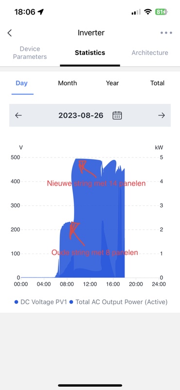 Afbeeldingslocatie: https://tweakers.net/i/3RQ-ETVVufyEq9Od0N08h1ExqB4=/x800/filters:strip_icc():strip_exif()/f/image/19Bth05lchPm7qT7eUhCMO4R.jpg?f=fotoalbum_large
