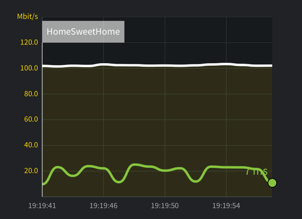 https://tweakers.net/i/3RTBtXo36Kudx6ZDhUGg4ma4QNo=/620x/filters:strip_exif()/m/331630/1PHWBzTbqUOsWGuQNpySDRNhbH2qz6i4pAnMY2plC8AqDmw3ZH.png?f=620xauto