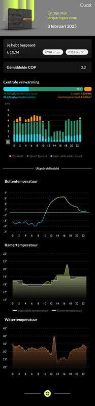 Afbeeldingslocatie: https://tweakers.net/i/3RXh78_U2iEZhnD5LGhwTnOh23I=/x800/filters:strip_exif()/f/image/MNiEhmpyjF8M8omj29P6Awd8.png?f=fotoalbum_large