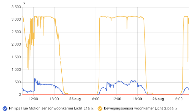 Afbeeldingslocatie: https://tweakers.net/i/3RrR4xU7lVGO3wg13QB1J09cKW0=/fit-in/4000x4000/filters:no_upscale():strip_exif()/f/image/LzLp9r3Hz8W913dL7nHhAIys.png?f=user_large