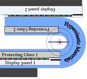 Samsung vouwbaar amoled-display straal 1mm